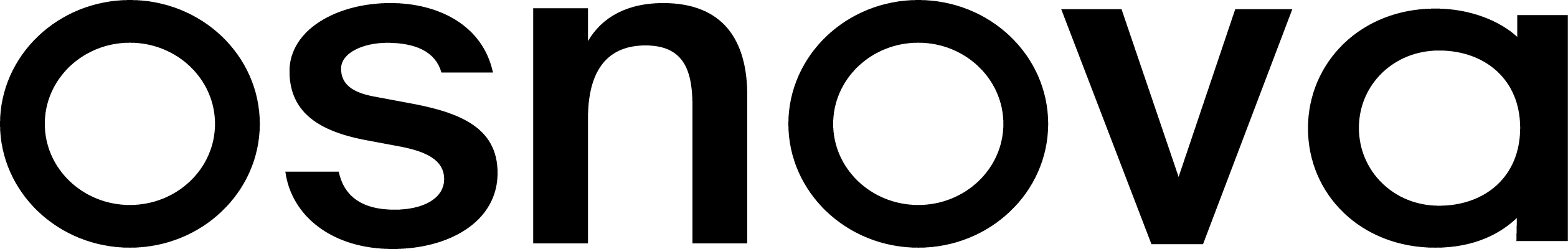 Osnova